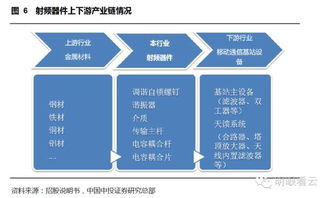 投資聚焦 通宇通訊——資本助力成就移動天線新貴